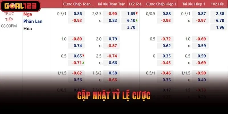 Cập nhật tỷ lệ cược