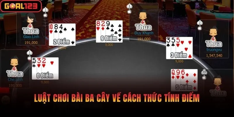 Luật chơi bài ba cây về cách thức tính điểm