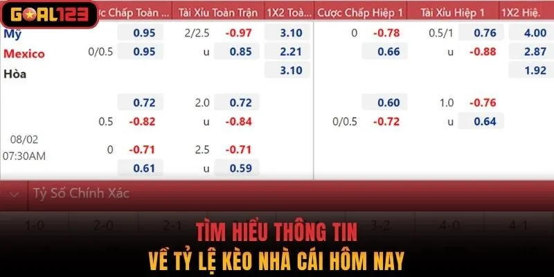 Tìm hiểu thông tin về tỷ lệ kèo nhà cái hôm nay